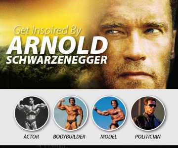 Get Motivated by Arnold Schwarzenegger Arnold Schwarzenegger
